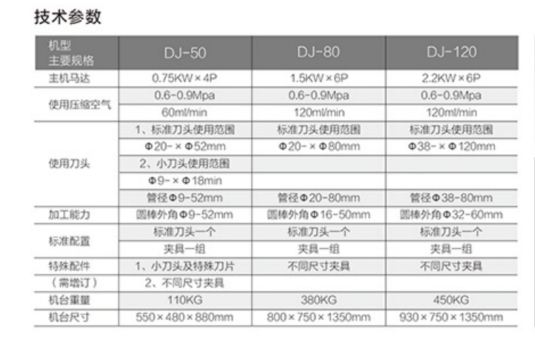 DJ120倒角机