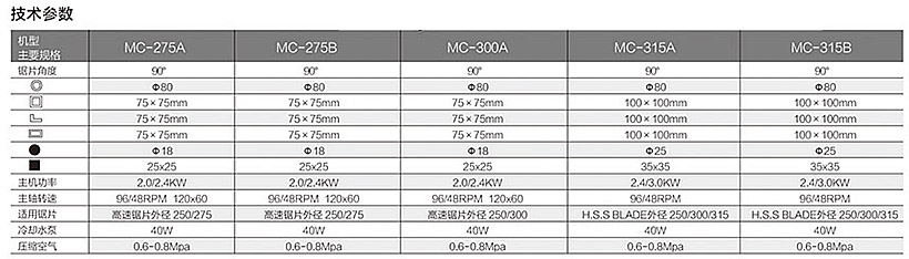 MC-275B切管机