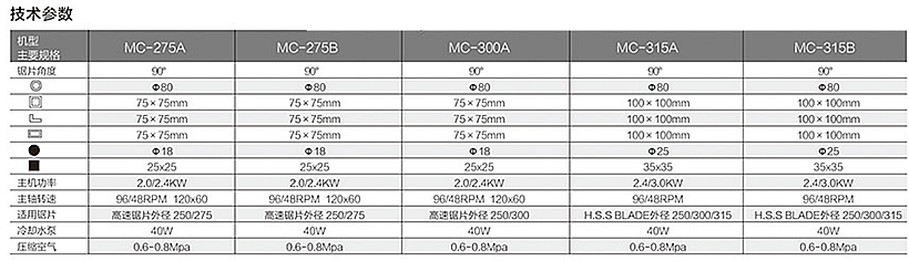 MC-315B手动切管机