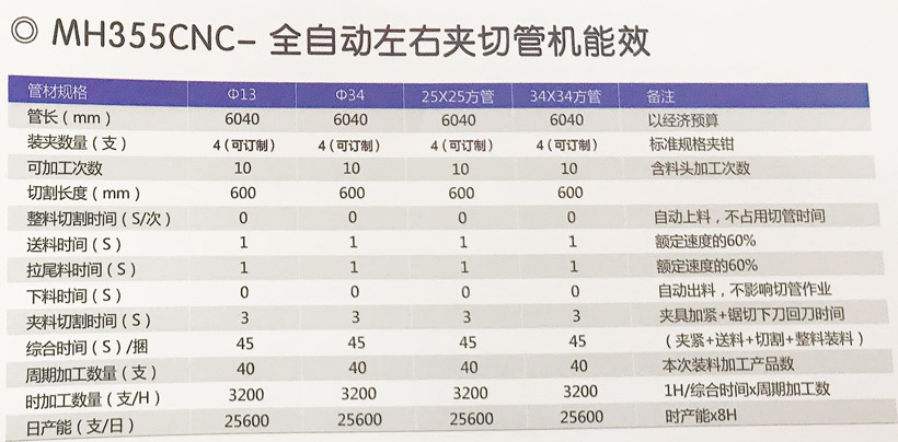 MH355CNC--全自动上下夹切管机