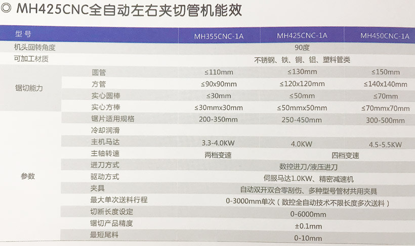 MH425CNC-全自动左右夹切管机