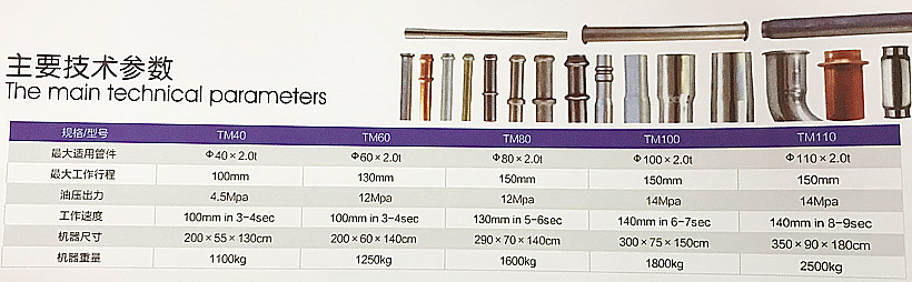 TM100双工位缩管机